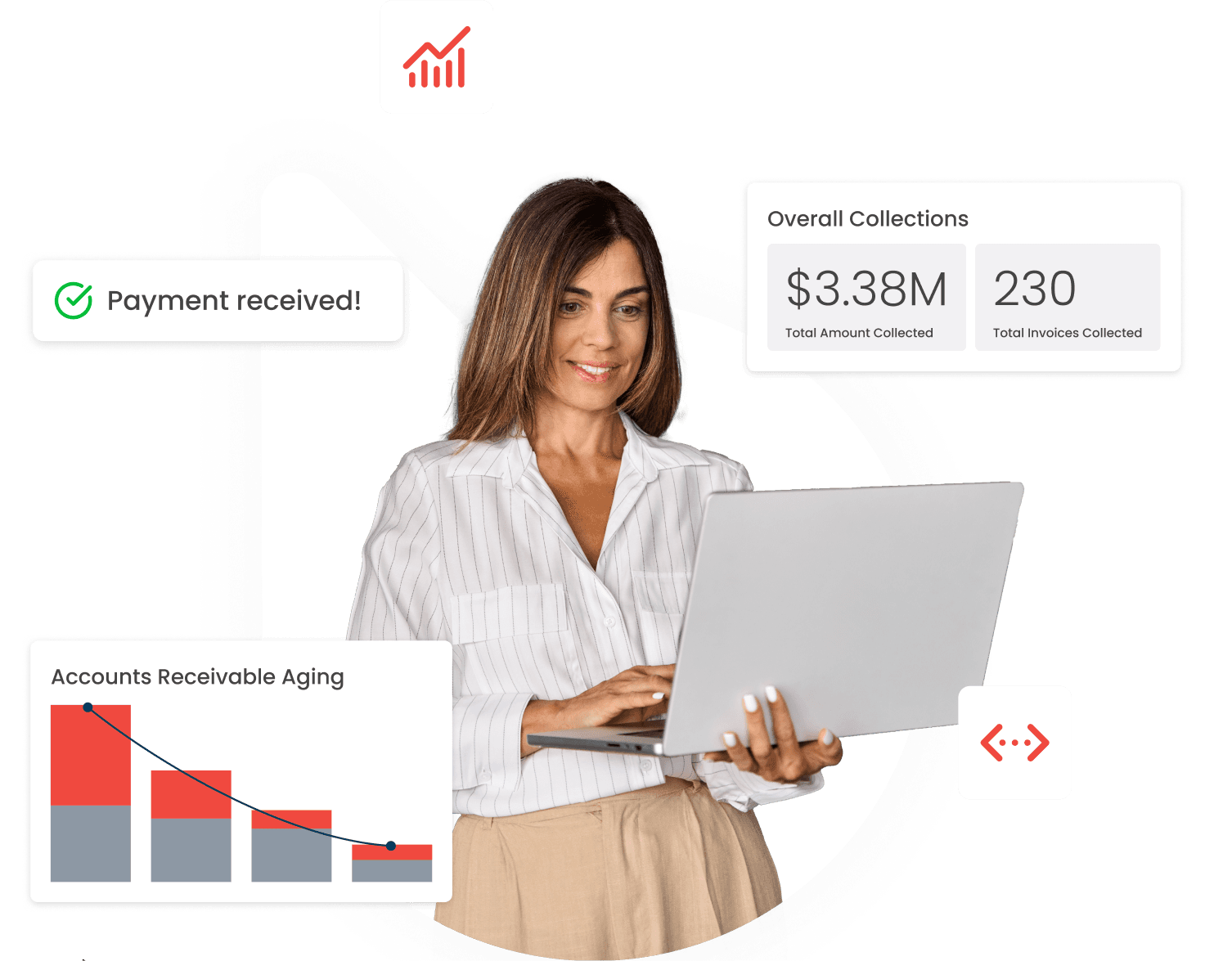 Esker invoice-to-cash dashboard: payment received, overall collections, AR aging